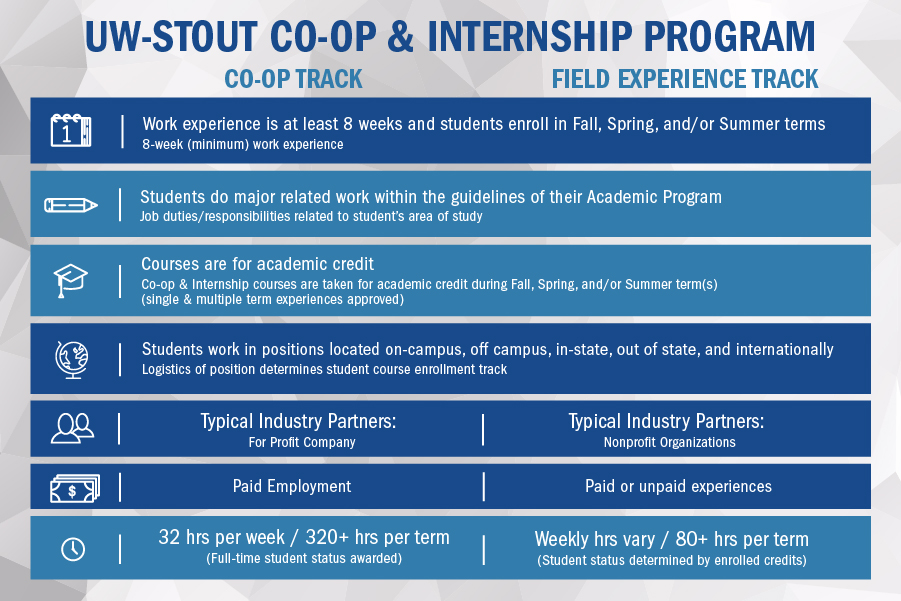 Employer Coop and Internship Information University of Wisconsin Stout